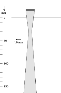 Beam shape
1-20x22